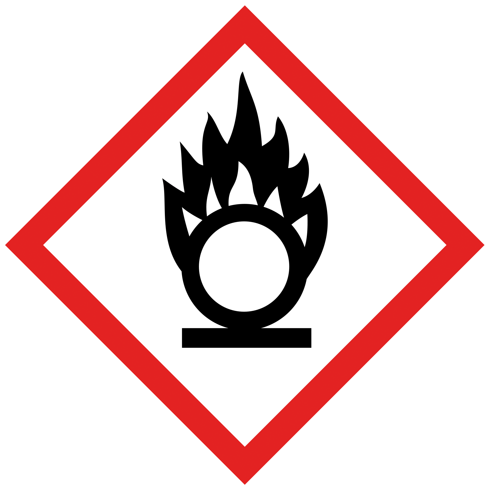 GHS03 – Flamme über Kreis GHS03 – Flamme über Kreis